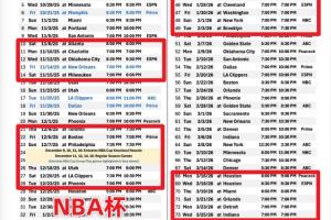 能不能顶住？湖人新赛季将有1次5连客、1次6连客和一次8连客