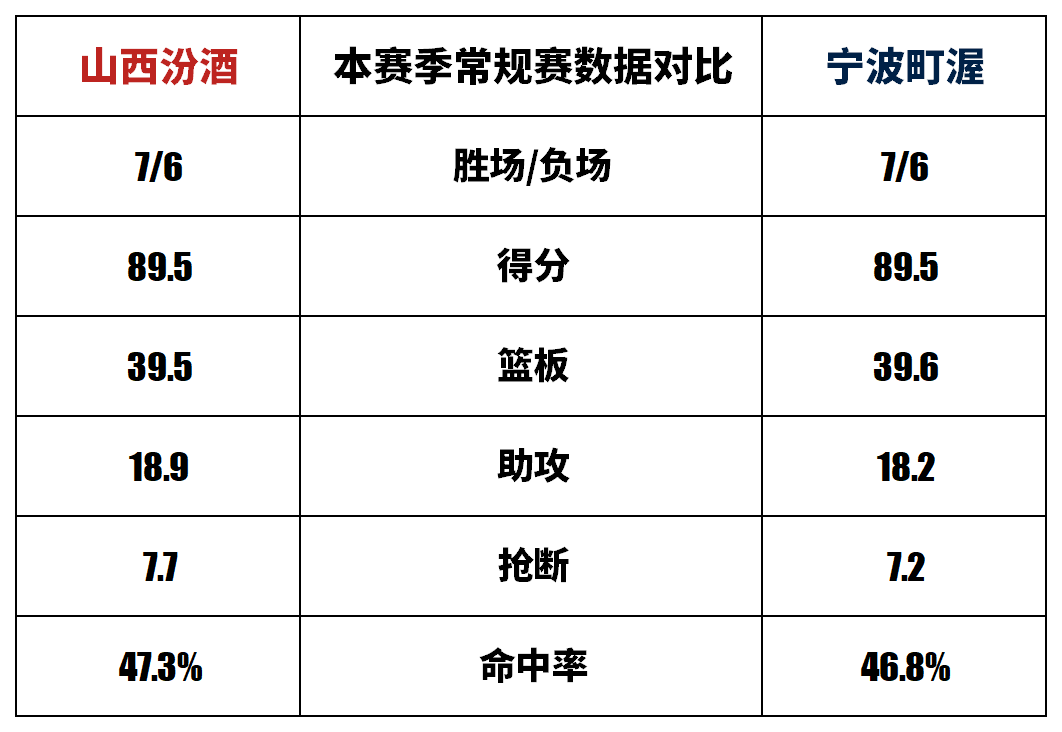 体育平台-赛事前瞻 | 常规赛第14轮 宁波町渥 vs 山西汾酒
