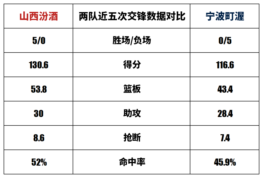 体育平台-赛事前瞻 | 常规赛第14轮 宁波町渥 vs 山西汾酒